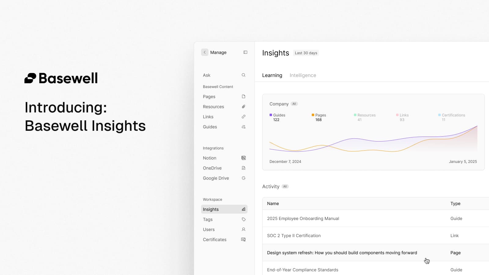 Introducing Basewell Insights: Real-time Learning Analytics-cover-photo
